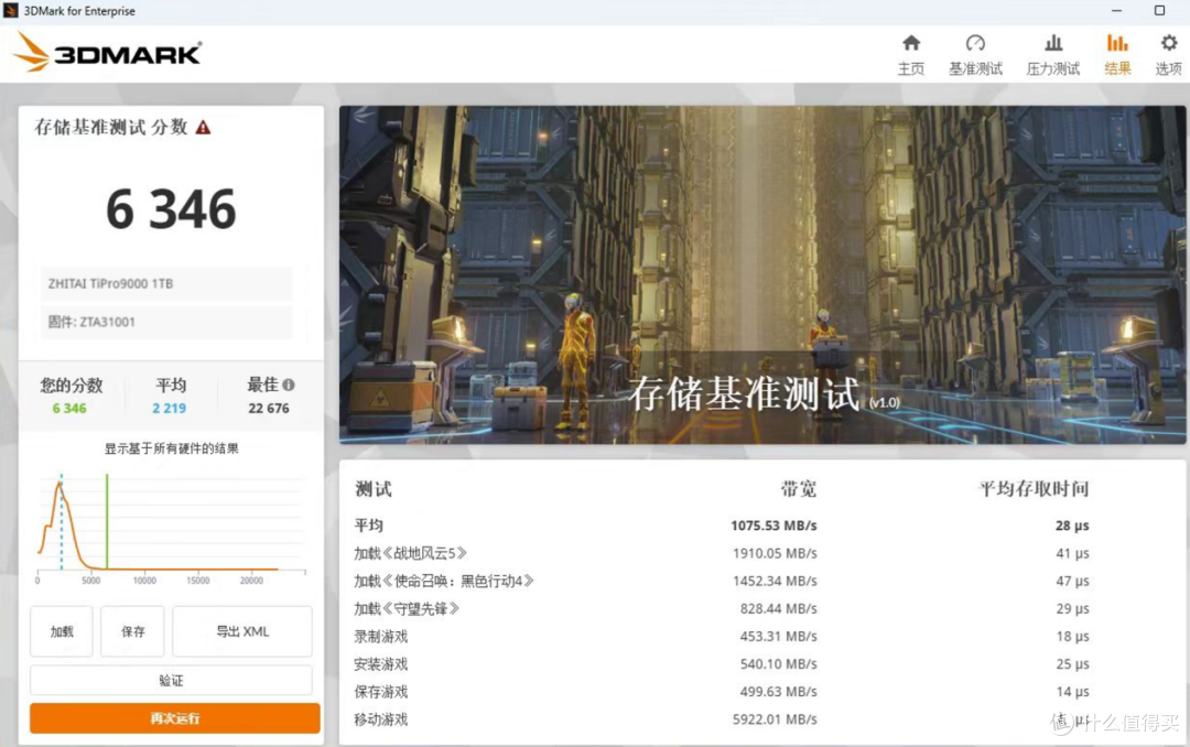 致态TiPro9000固态硬盘评测：PCIe5.0时代性能新巅峰