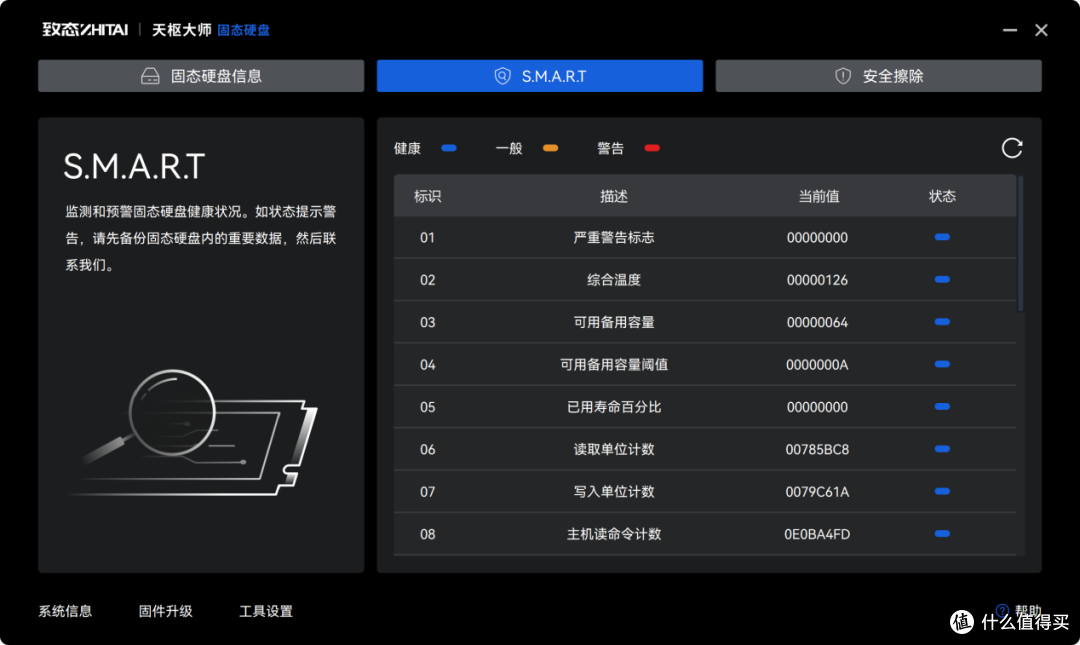 致态TiPro9000固态硬盘评测：PCIe5.0时代性能新巅峰