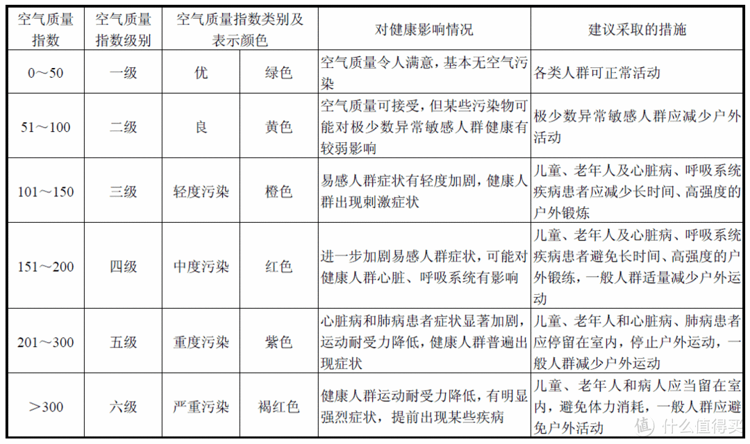 空气净化器测评排名：测评拾梧、海尔、霍尼韦尔空气净化器怎么样