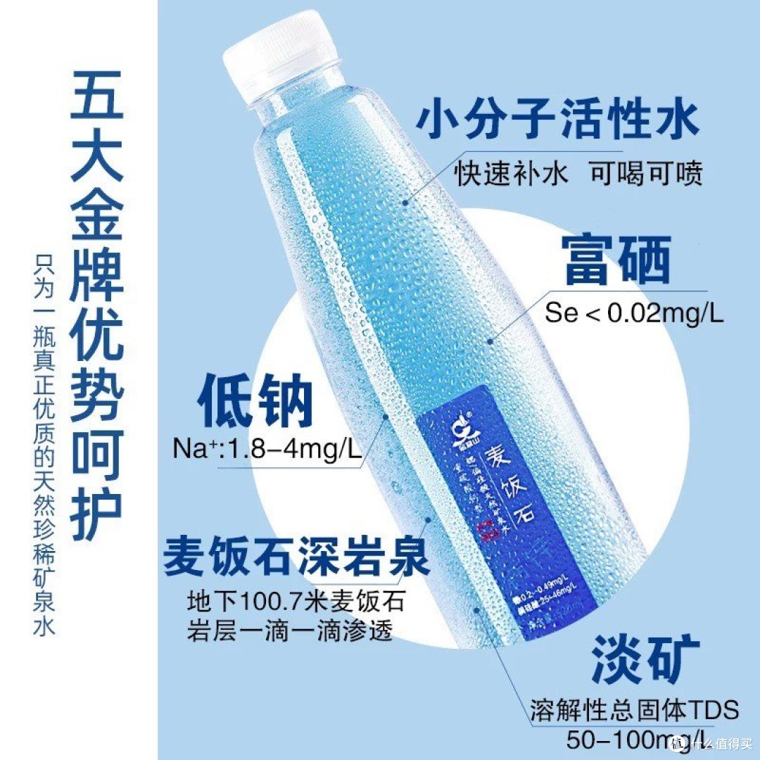 当了三十年的水盲,这次终于选对了适合自己的矿泉水!