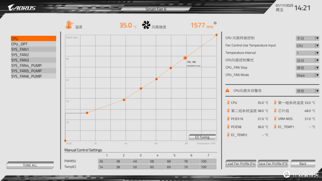稳带9950X,智能超频很省心,技嘉X870冰雕强堆料主板实测