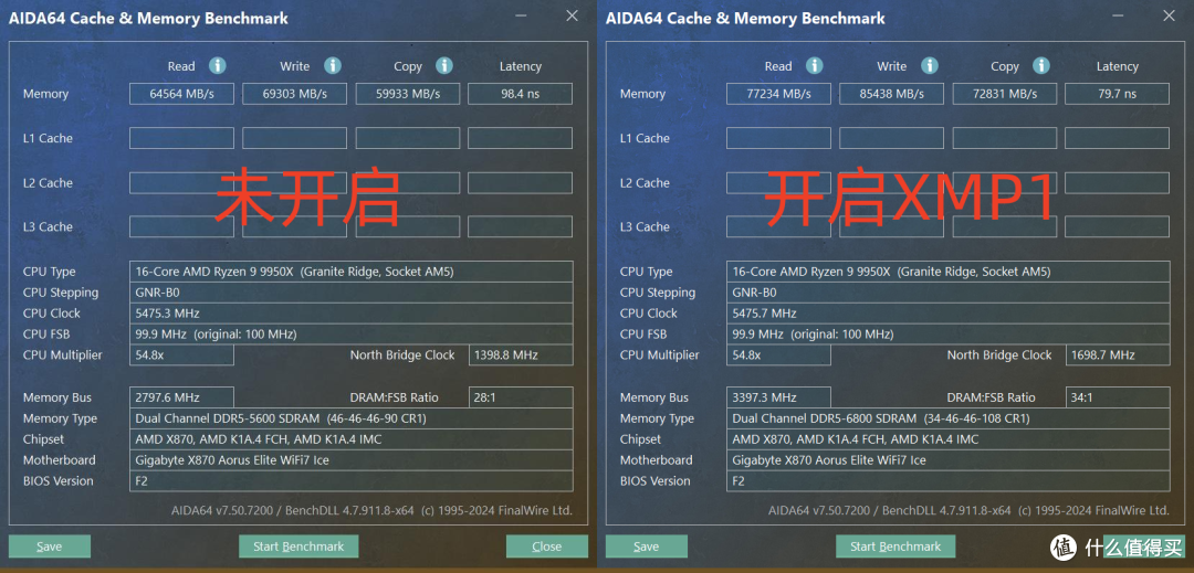 稳带9950X,智能超频很省心,技嘉X870冰雕强堆料主板实测