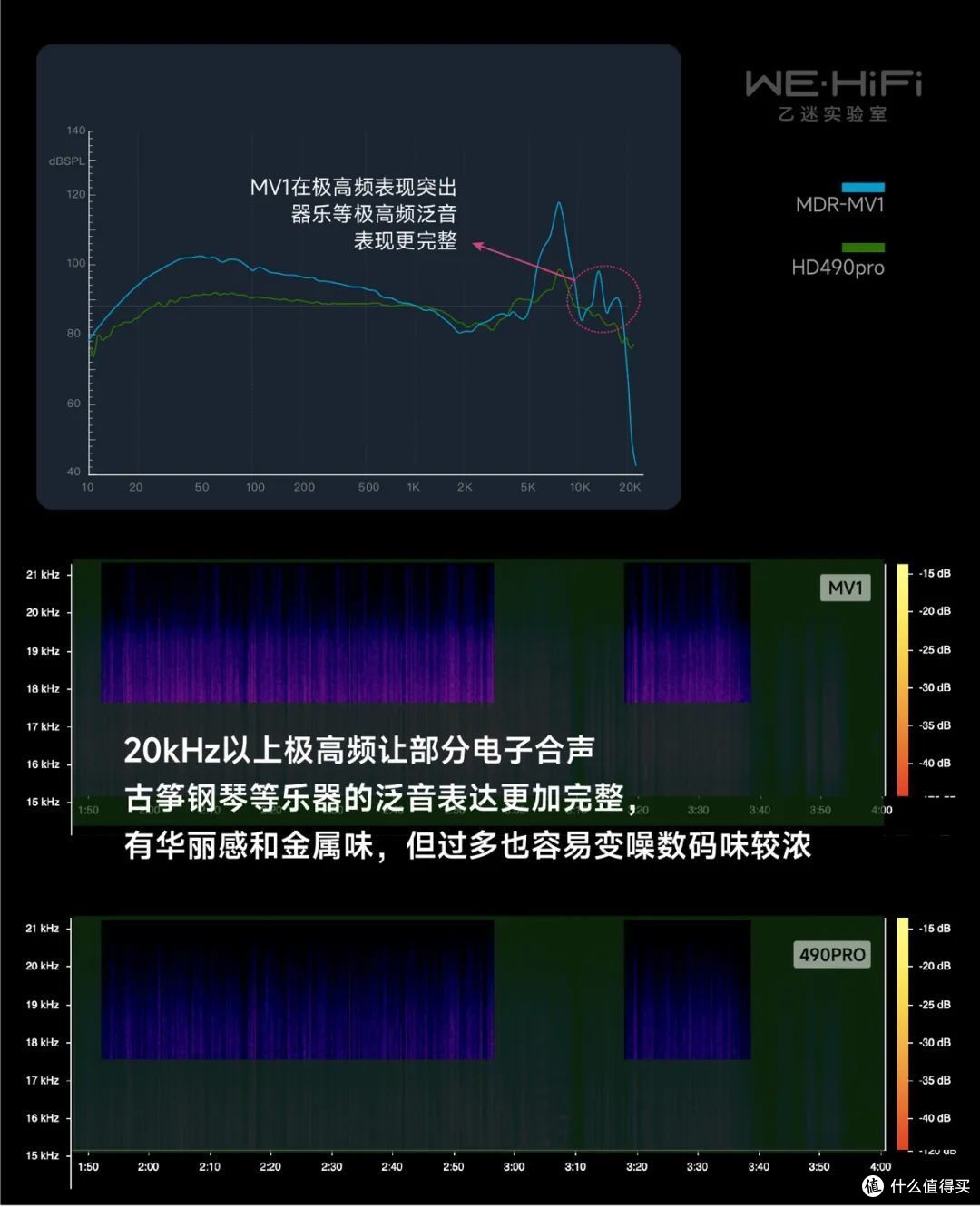 HD490proMV1,清晰直白or韵味音染?音质差异3重验证