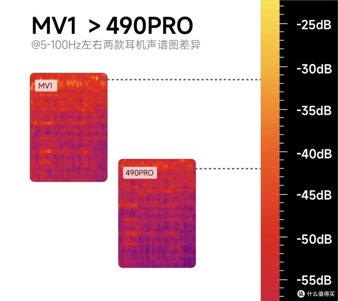 HD490proMV1,清晰直白or韵味音染?音质差异3重验证