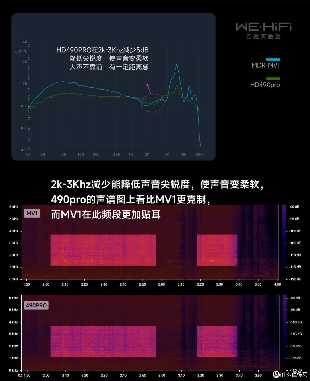 HD490proMV1,清晰直白or韵味音染?音质差异3重验证
