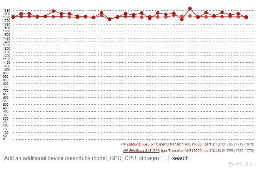 虽无大改,但仍属最佳:HP EliteBook 845 G11评测