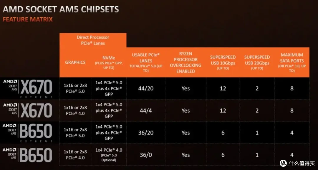 极致冷艳,性能狂飙技嘉B850M AORUS ELITE WIFI6E IC