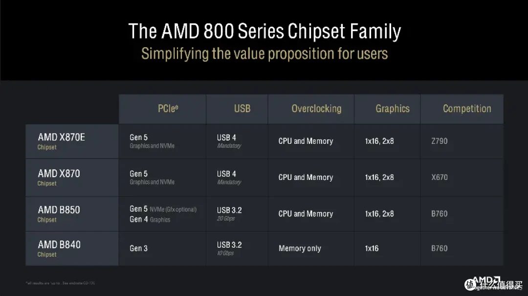 极致冷艳,性能狂飙技嘉B850M AORUS ELITE WIFI6E IC