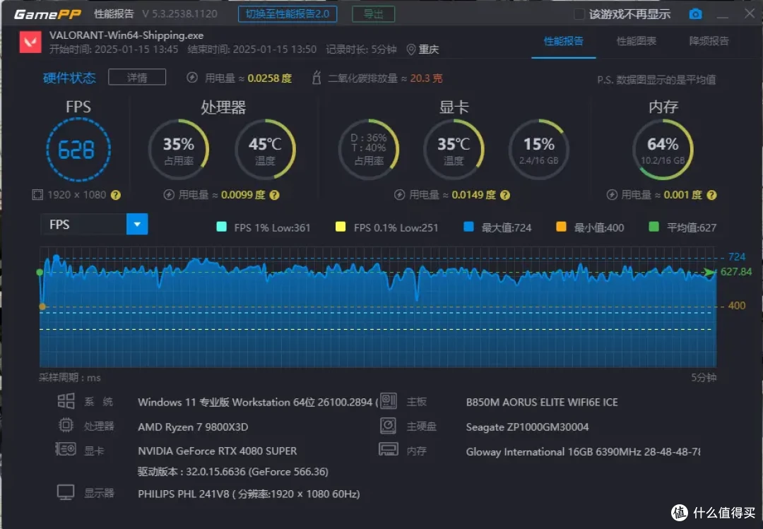 极致冷艳,性能狂飙技嘉B850M AORUS ELITE WIFI6E IC