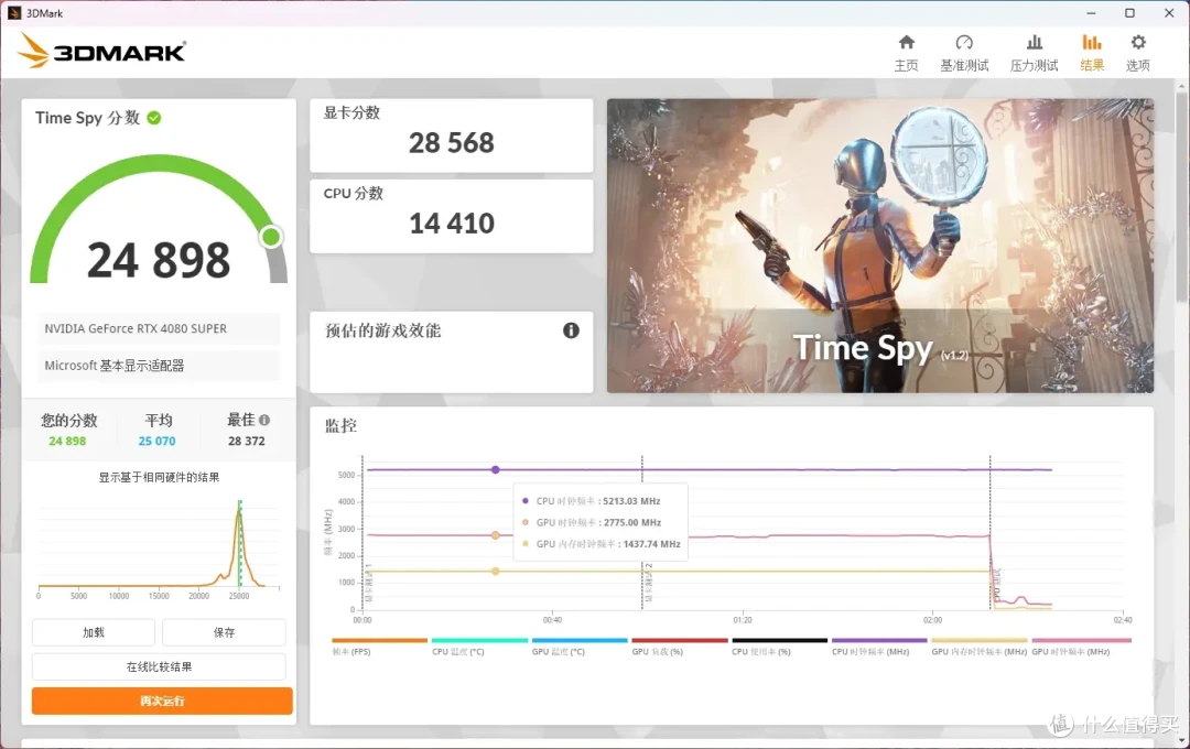 极致冷艳,性能狂飙技嘉B850M AORUS ELITE WIFI6E IC