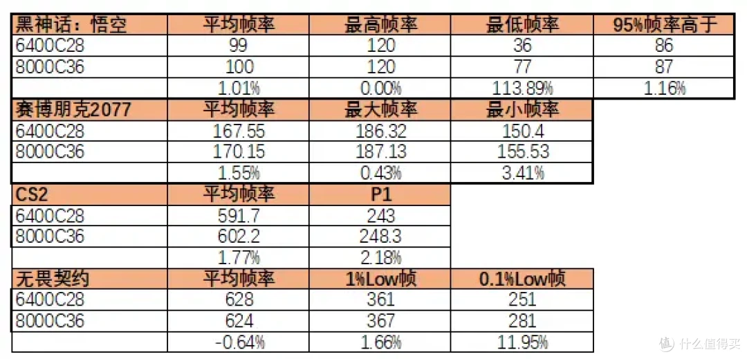 极致冷艳,性能狂飙技嘉B850M AORUS ELITE WIFI6E IC