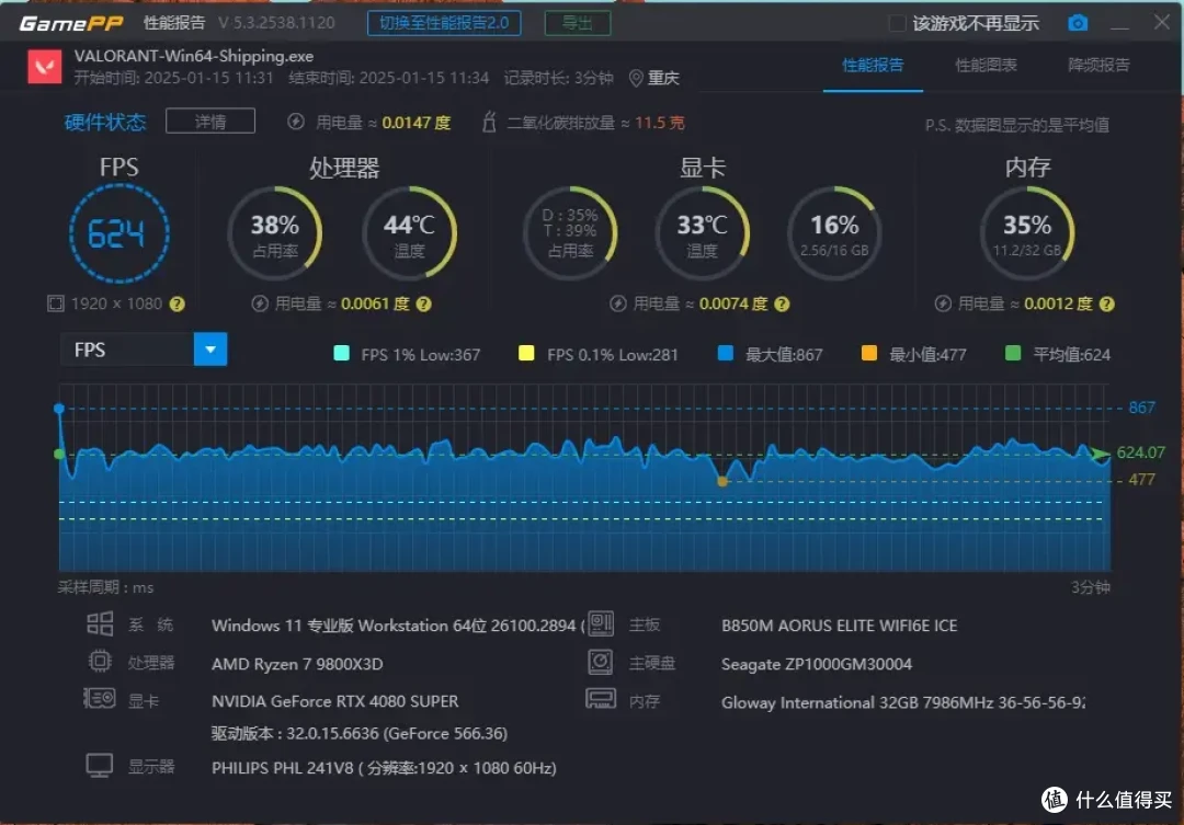 极致冷艳,性能狂飙技嘉B850M AORUS ELITE WIFI6E IC