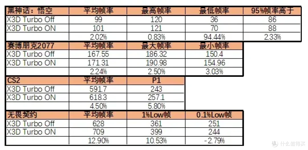 极致冷艳,性能狂飙技嘉B850M AORUS ELITE WIFI6E IC