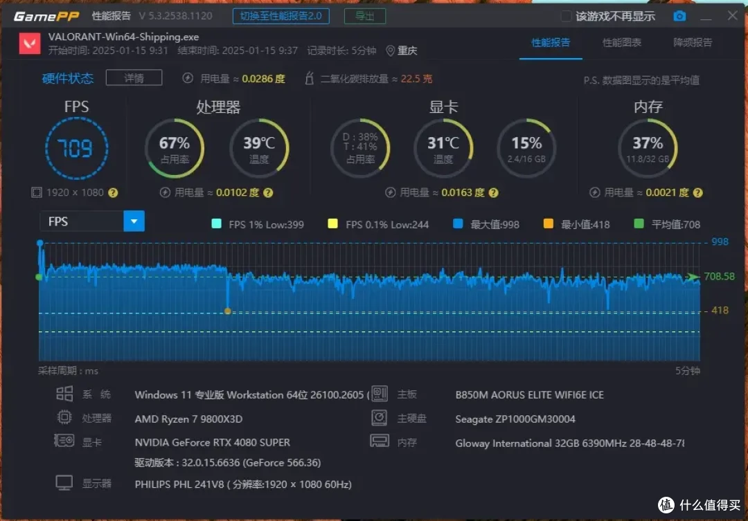 极致冷艳,性能狂飙技嘉B850M AORUS ELITE WIFI6E IC