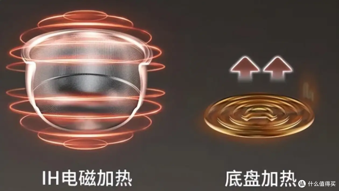 电压力锅怎么选?一文教会你!附苏泊尔等品牌电压力锅推荐!