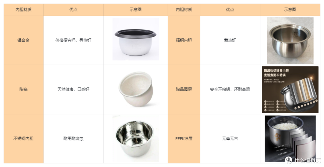 电压力锅怎么选?一文教会你!附苏泊尔等品牌电压力锅推荐!