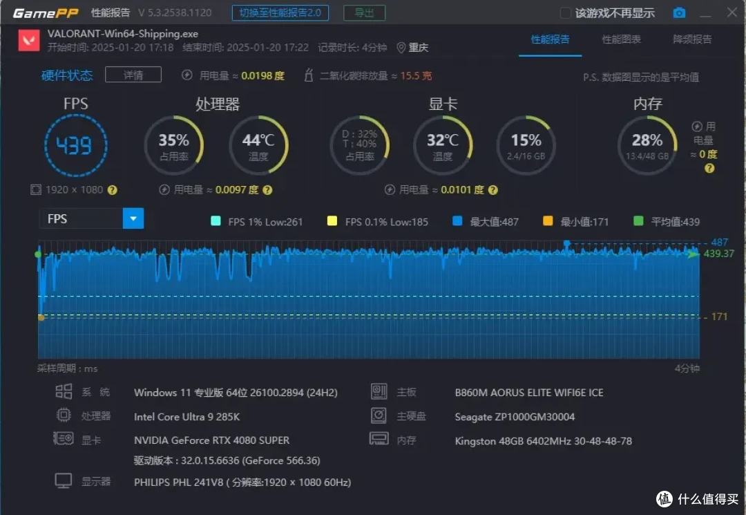 技嘉B860M AORUS ELITE WIFI6E ICE主板实测