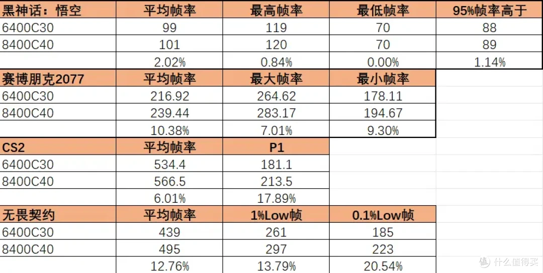 技嘉B860M AORUS ELITE WIFI6E ICE主板实测