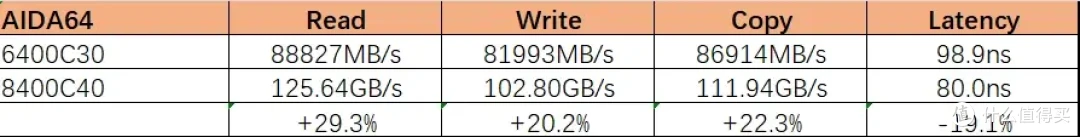 技嘉B860M AORUS ELITE WIFI6E ICE主板实测