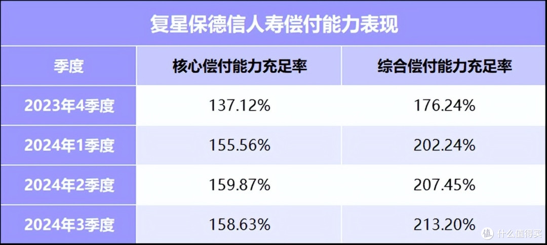 保证利益、红利双强!星福家虎啸版终身寿险(分红型)怎么样