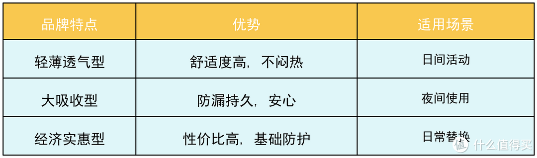 尿不湿怎么选？怎么不红屁屁！材质怎么选？1000字讲透！