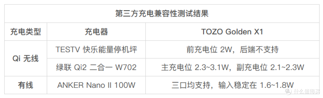 TOZO Golden X1 降噪真无线耳机体验 - TDS REVIEW