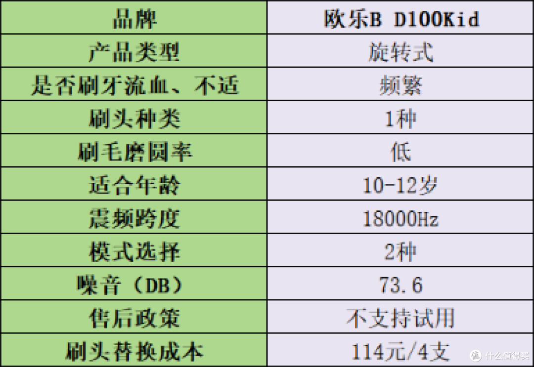 小孩电动牙刷哪种好?畅销儿童电动牙刷十大品牌汇总,买前先看