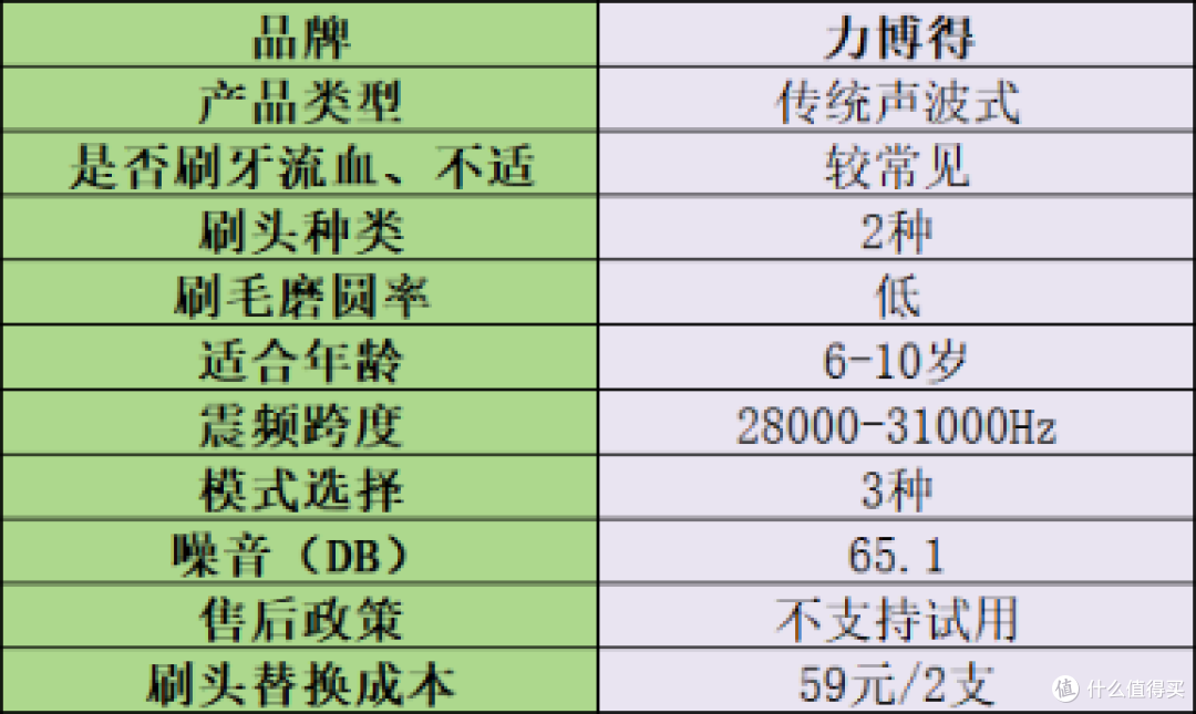 小孩电动牙刷哪种好?畅销儿童电动牙刷十大品牌汇总,买前先看