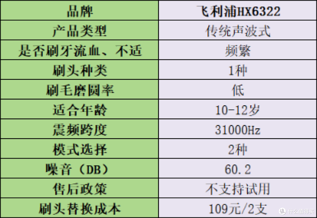 小孩电动牙刷哪种好?畅销儿童电动牙刷十大品牌汇总,买前先看