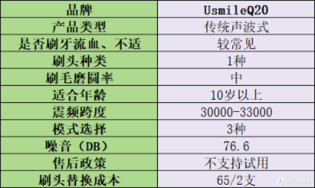 小孩电动牙刷哪种好?畅销儿童电动牙刷十大品牌汇总,买前先看