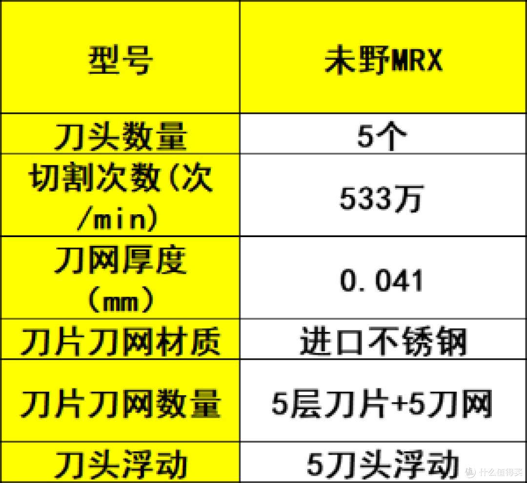 往复式剃须刀怎么买?五大口碑出众往复式剃须刀推荐,亲测好用!