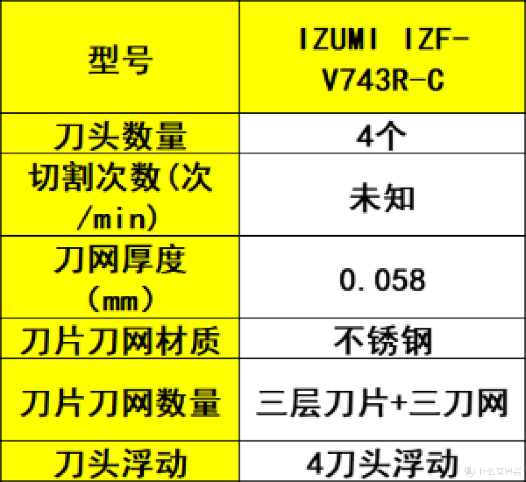 往复式剃须刀怎么买?五大口碑出众往复式剃须刀推荐,亲测好用!