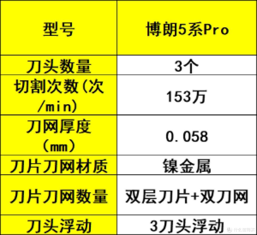 往复式剃须刀怎么买?五大口碑出众往复式剃须刀推荐,亲测好用!