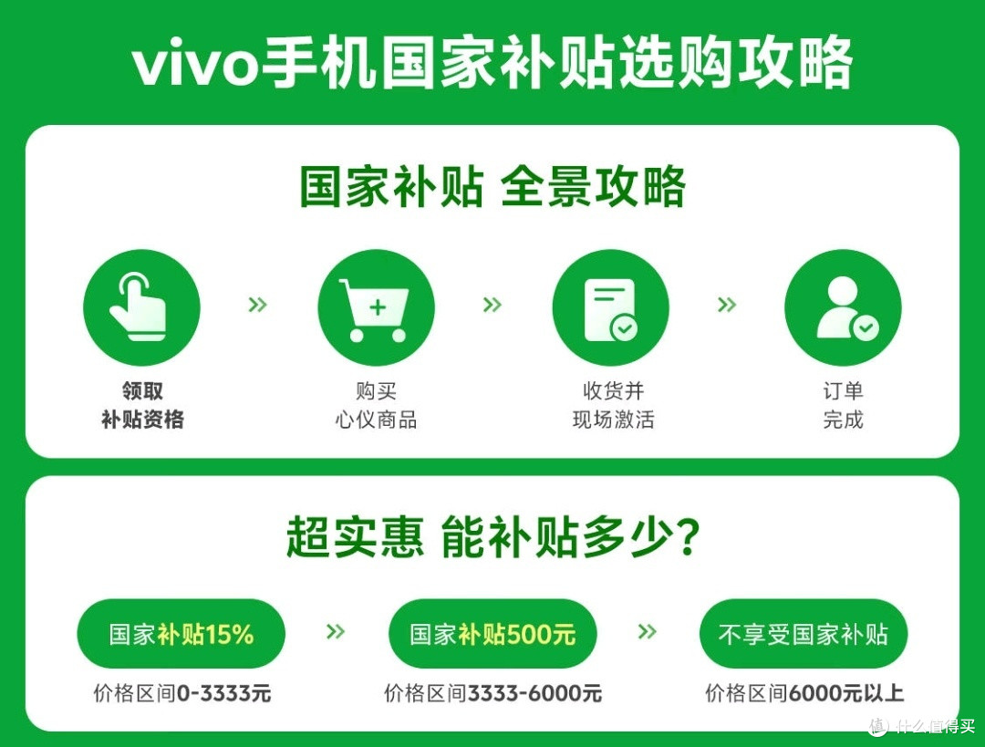国补开始了,你还不赶快行动