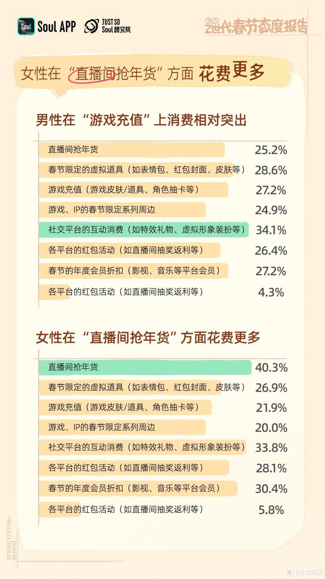 年轻人不喜欢春节?错!越年轻越喜欢春节