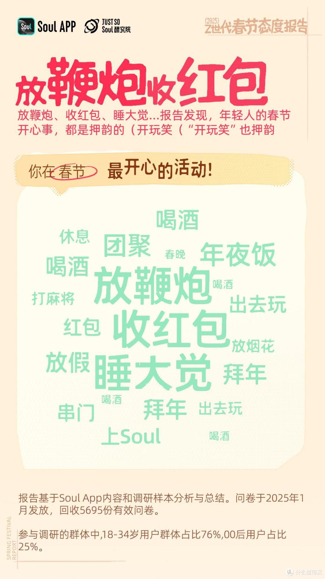 年轻人不喜欢春节?错!越年轻越喜欢春节