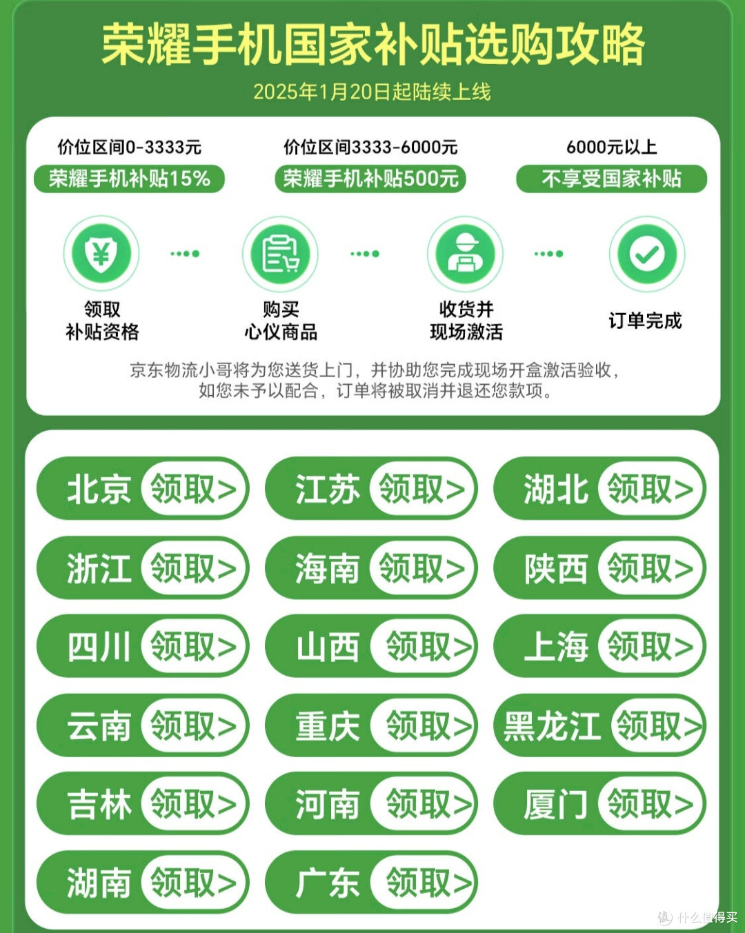手机国补,热门问题大汇总!