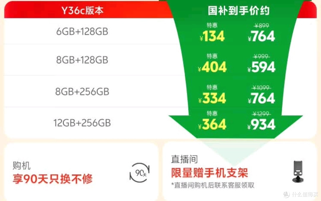千元机现在越来越少了