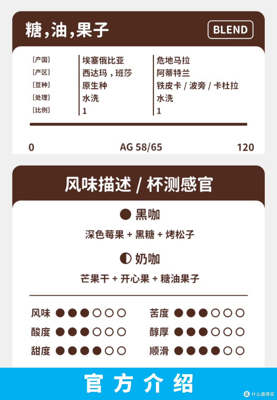 外行替你喝咖啡056:扑满 糖,油,果子 拼配 意式咖啡豆