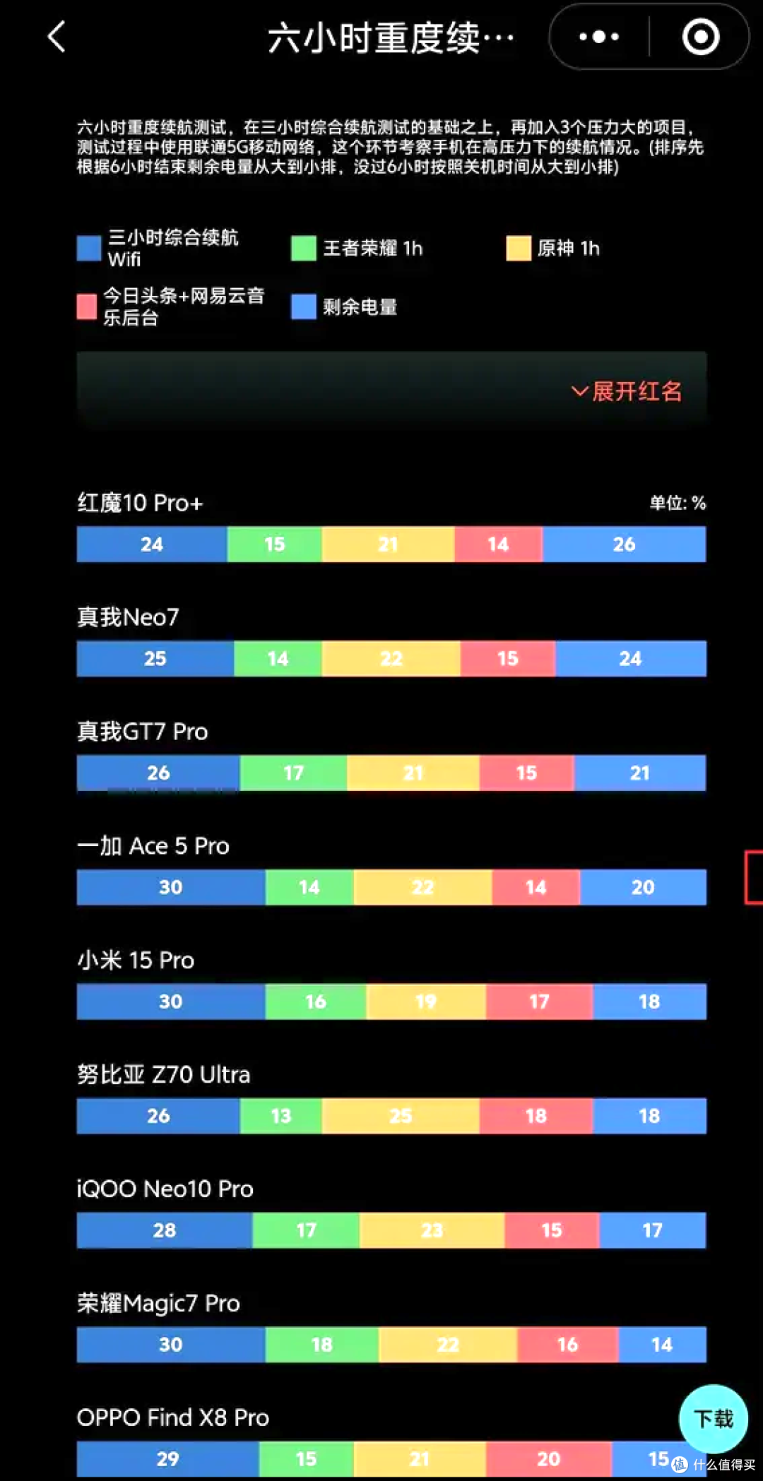 国补价格超香的两台手机怎么选?一加Ace 5 Pro与红米K80 Pro心得