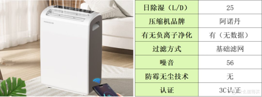 除湿机什么牌子最好？口碑家用除湿机测评合集，新手购前必看