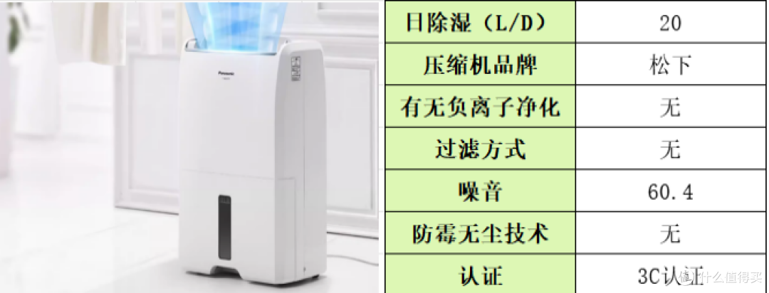 除湿机什么牌子最好？口碑家用除湿机测评合集，新手购前必看