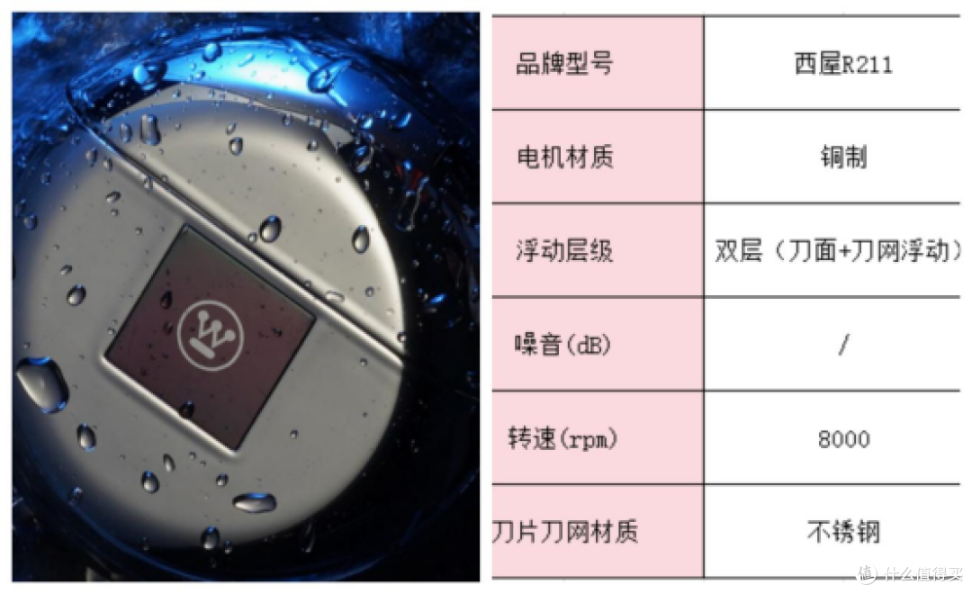 mini迷你剃须刀怎么选择好坏?迷你剃须刀选购指南倾心分享