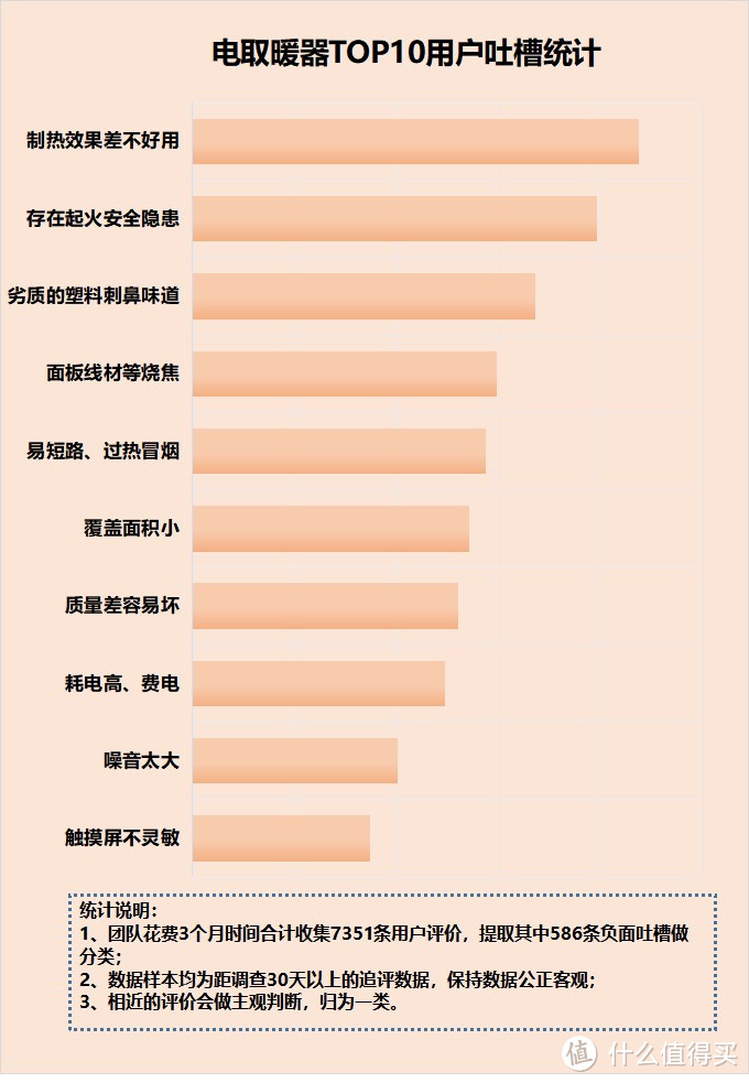 电取暖器有啥危害？警惕四大隐患风险！
 