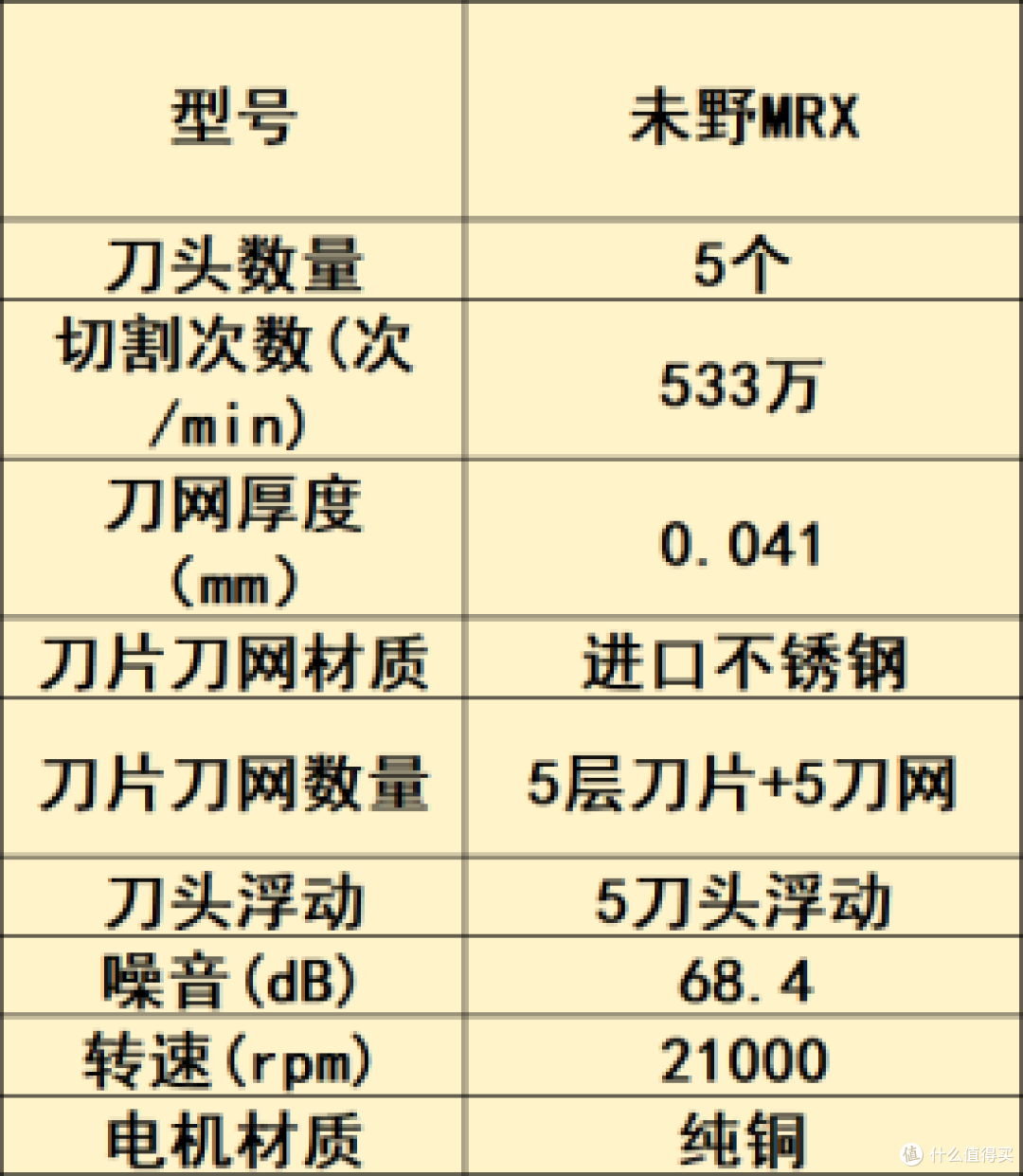 怎样选择往复式剃须刀?五大精选往复式剃须刀品牌推荐安利!