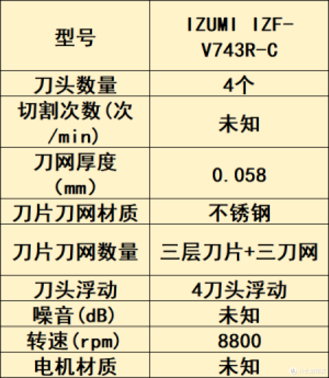 怎样选择往复式剃须刀?五大精选往复式剃须刀品牌推荐安利!