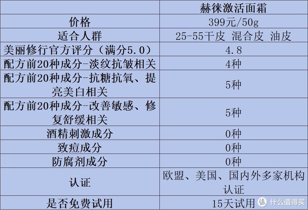 淡纹抗皱面霜有哪些？抗皱面霜推荐测评解析