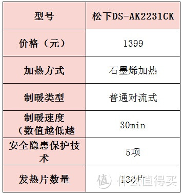 取暖器什么牌子质量好又省电？取暖器品牌推荐佳品实测清单