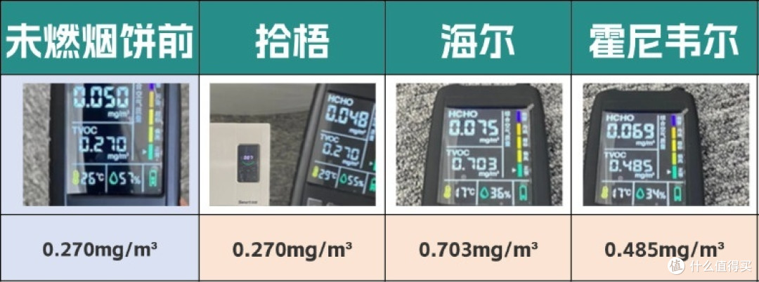 空气净化器品牌哪款好？实测海尔、拾梧霍尼韦尔空气净化器好吗