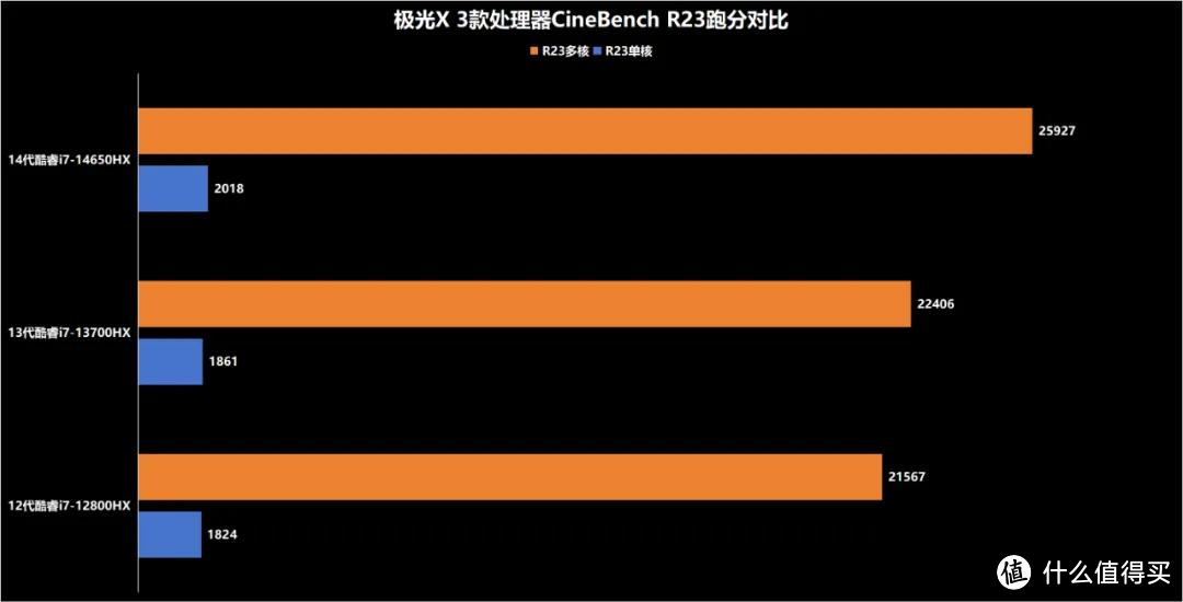 2025年高性价比游戏笔记本电脑选购攻略与测评，买游戏本参数科普